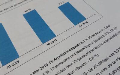 Mittelfranken: Arbeitslosenquote bei 3,3 Prozent